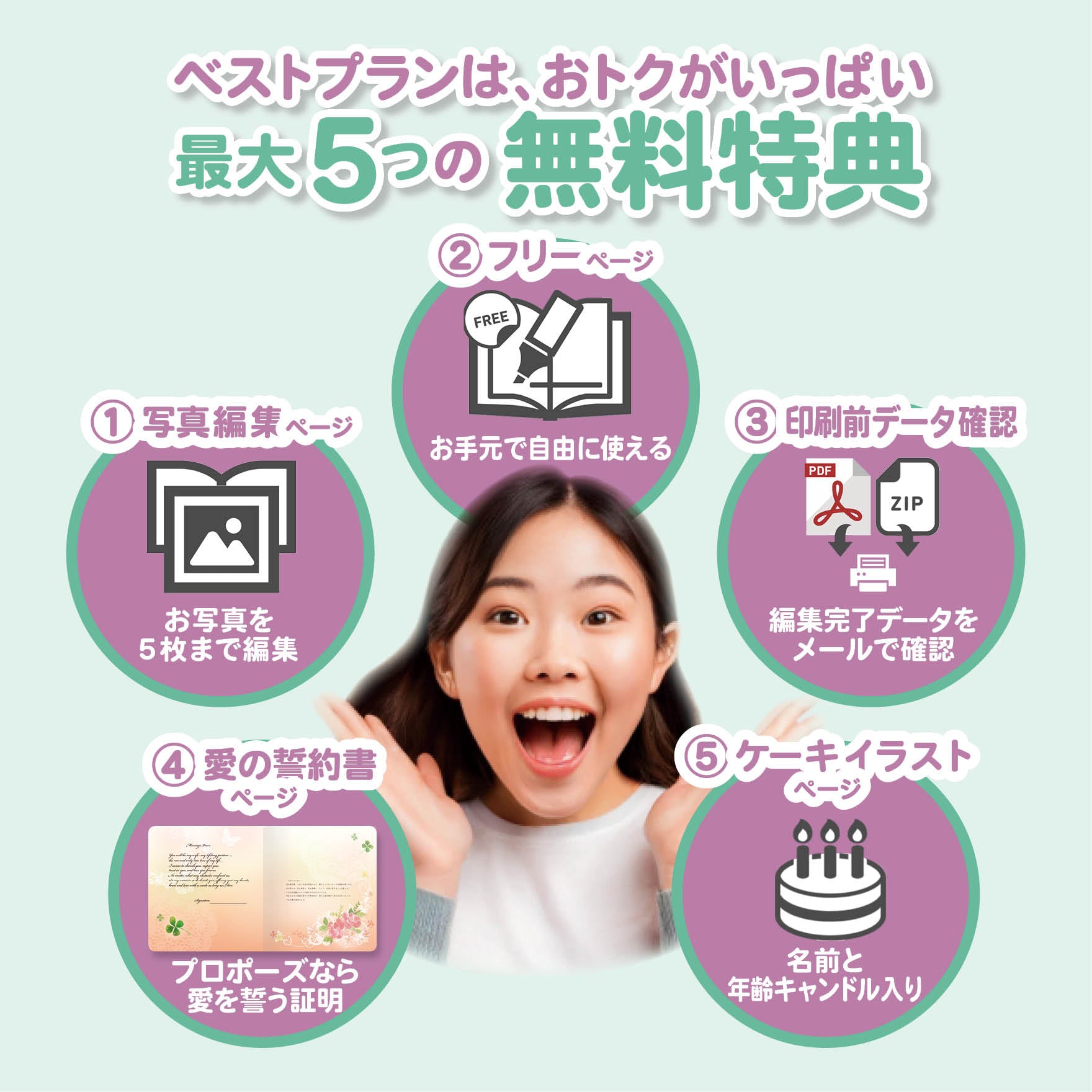 フルオーダーのオリジナル絵本 5つの無料特典と、オプション選択で、さらにオリジナルな絵本が作れます。