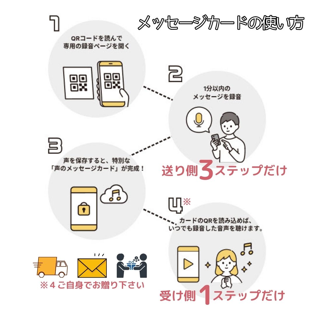 コエタグ使い方録音声のメッセージ声のプレゼントメッセージを送るカード誕生日プレゼント記念日のプレゼント結婚式のプレゼント両親への手紙披露宴グッズ結婚式グッズ遠距離孫の声赤ちゃんの声卒園記念声の寄せ書き