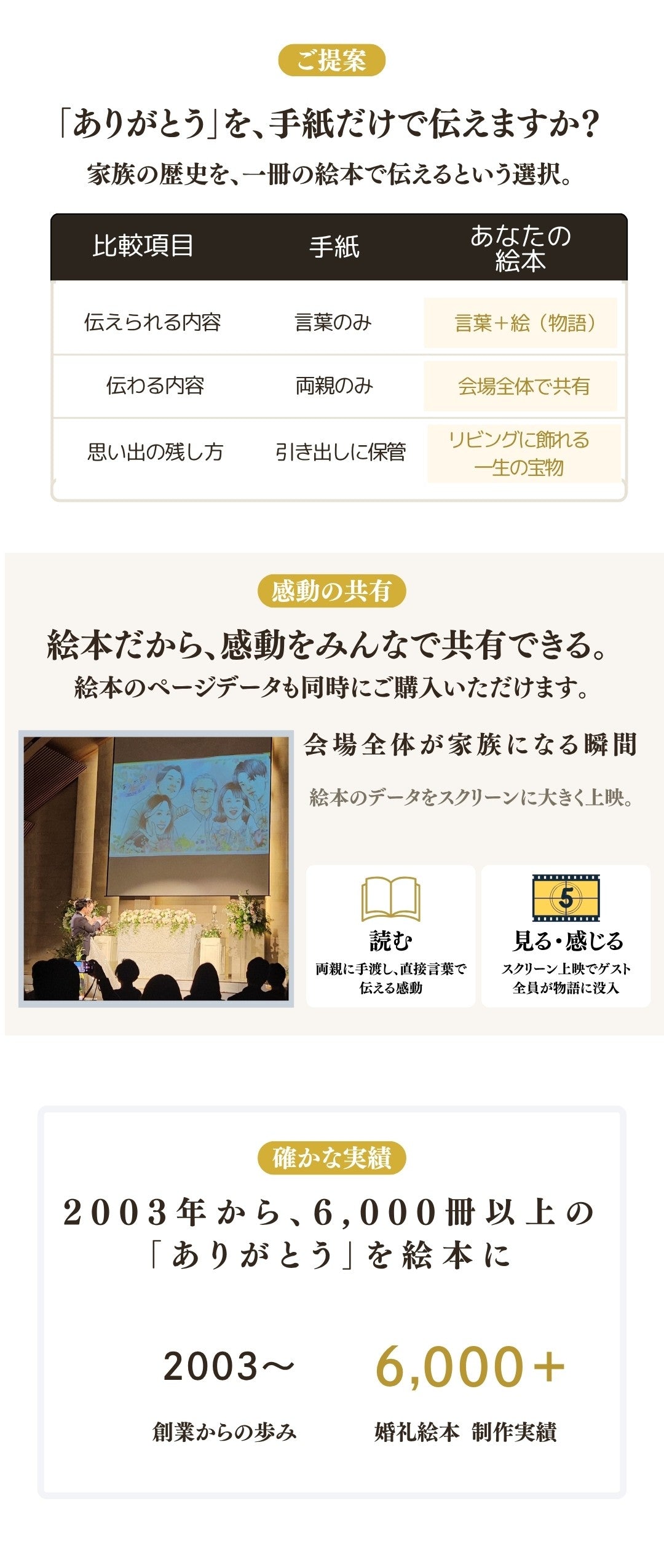結婚式の親贈り物におすすめ|新婦から両親へ感謝を伝えるオリジナル絵本