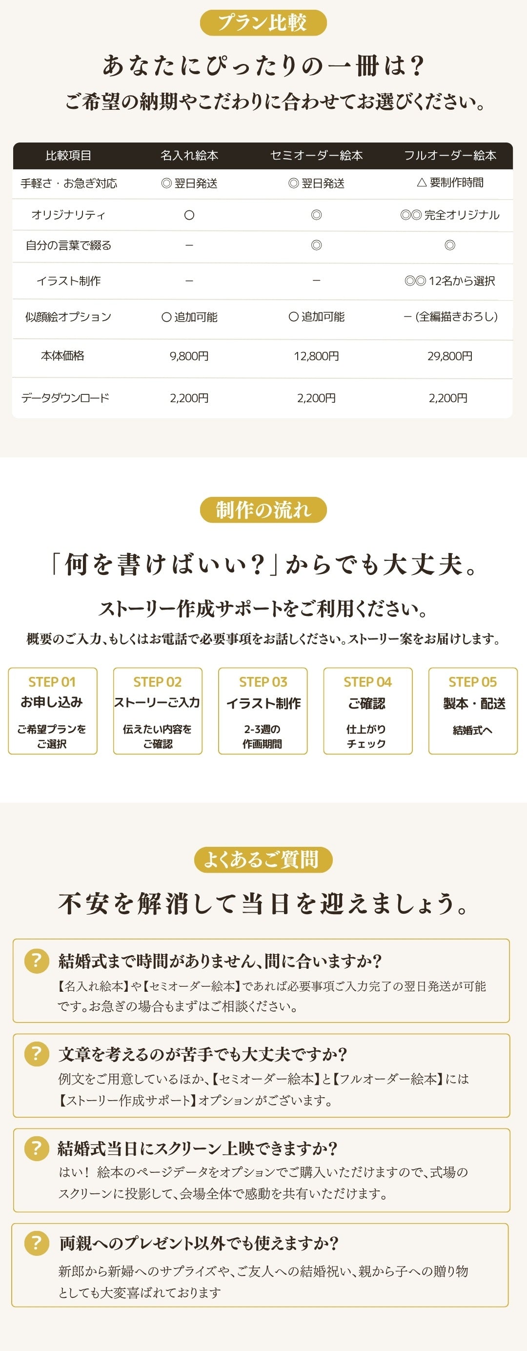 結婚式の親贈り物におすすめ|新婦から両親へ感謝を伝えるオリジナル絵本