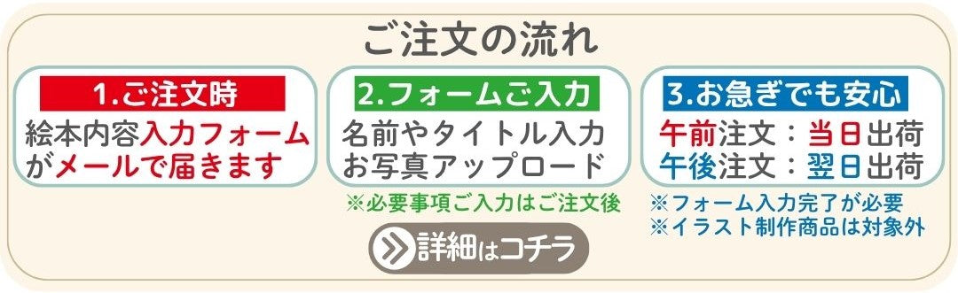 名入れ絵本 あなたの絵本ドットコム 商品注文方法 名入れ絵本