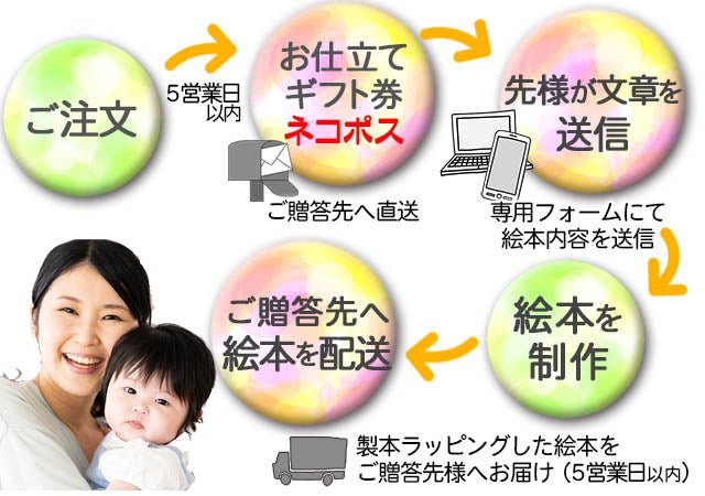出産祝い 絵本 簡単 喜ばれるプレゼント