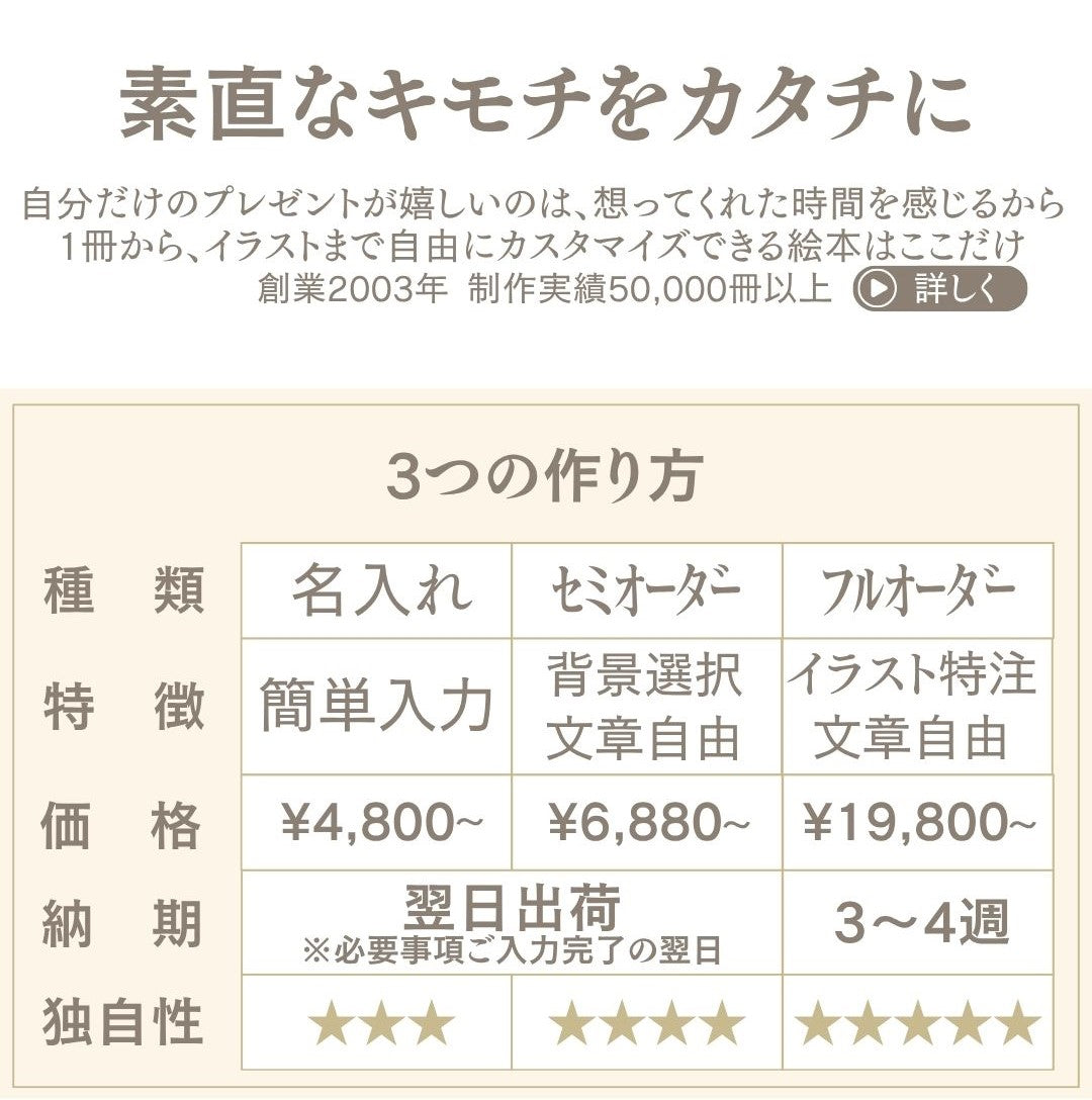 名入れ絵本 あなたの絵本ドットコム 商品のつくりかた